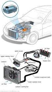 See B0514 repair manual